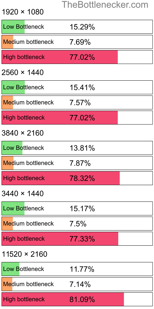 Distribution of bottleneck results by resolution inTom Clancy's Ghost Recon: Breakpoint