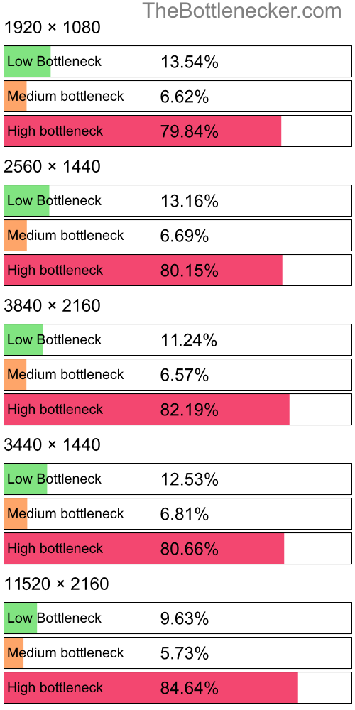 Distribution of bottleneck results by resolution inHitman: Absolution