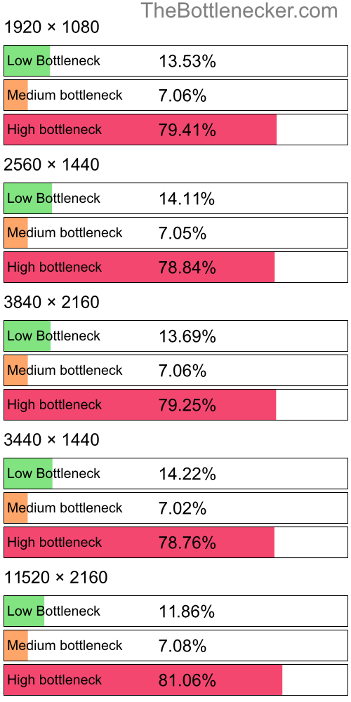 Distribution of bottleneck results by resolution inKerbal Space Program