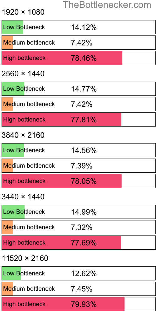 Distribution of bottleneck results by resolution inHearts of Iron IV