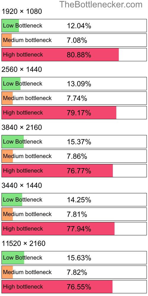 Distribution of bottleneck results by resolution inHatred