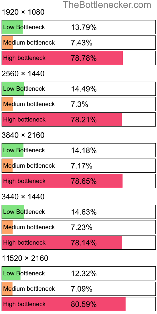 Distribution of bottleneck results by resolution inLayers of Fear