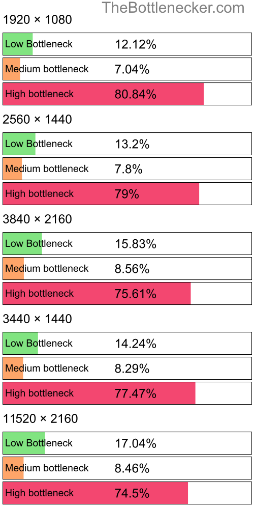 Distribution of bottleneck results by resolution inShovel Knight