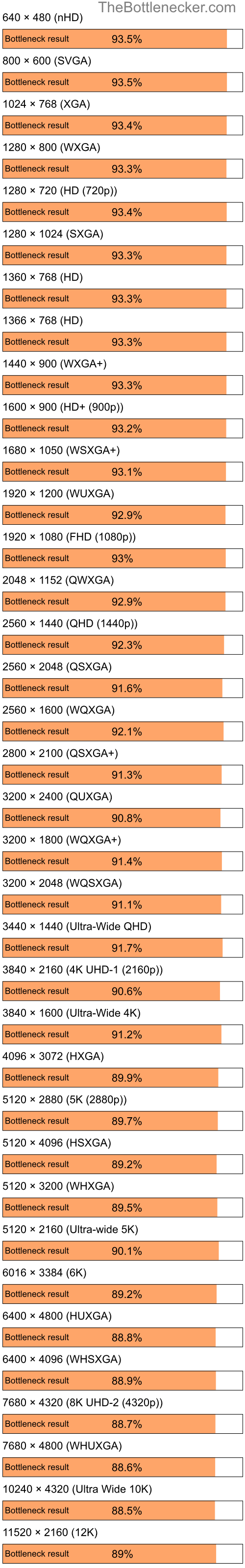 Bottleneck results by resolution for Intel Atom N270 and NVIDIA GeForce RTX 4080 in7 Days to Die