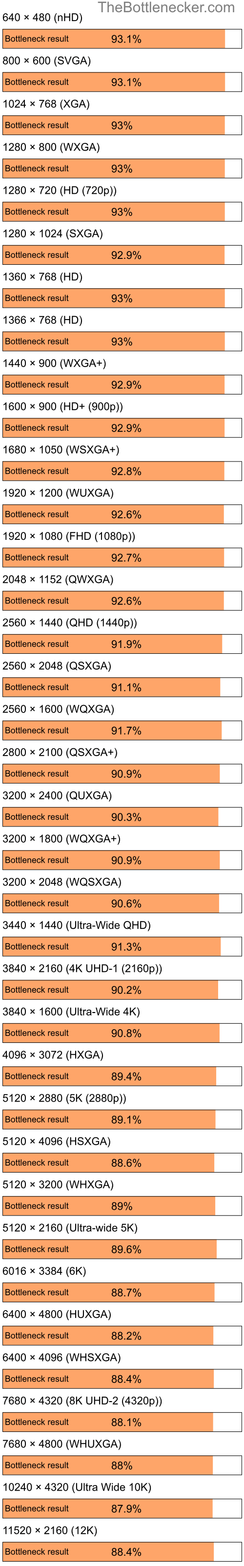 Bottleneck results by resolution for Intel Atom N270 and NVIDIA GeForce RTX 4070 Ti SUPER in7 Days to Die