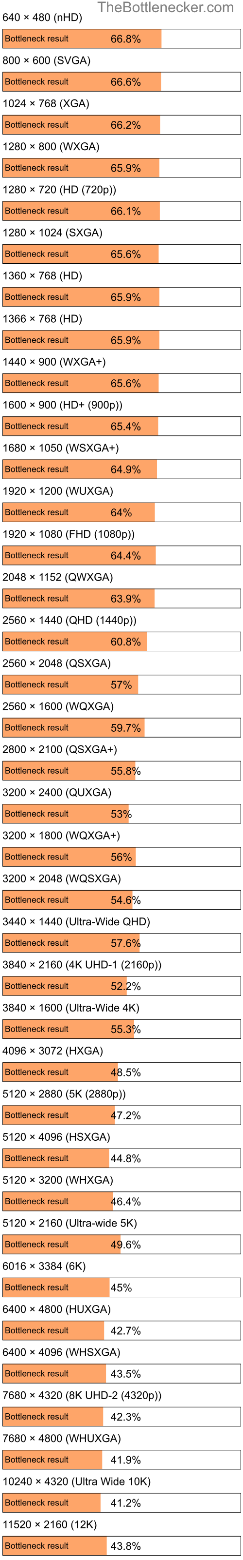 Bottleneck results by resolution for AMD Ryzen 5 3600X and NVIDIA GeForce RTX 4080 SUPER inGarry's Mod