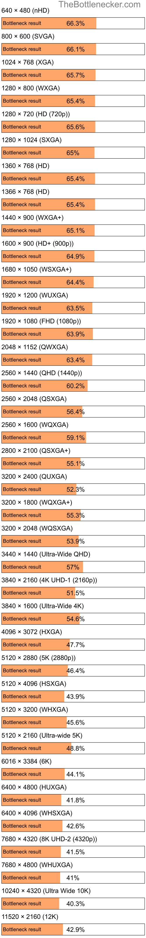 Bottleneck results by resolution for Intel Core i7-3770 and AMD Radeon RX 5700 XT inGarry's Mod