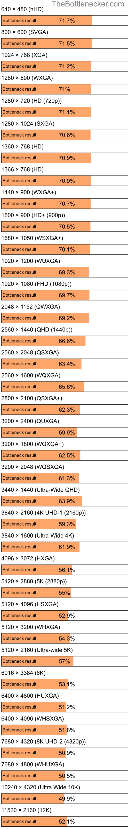 Bottleneck results by resolution for Intel Core i7-3770 and AMD Radeon RX 6800 inGarry's Mod