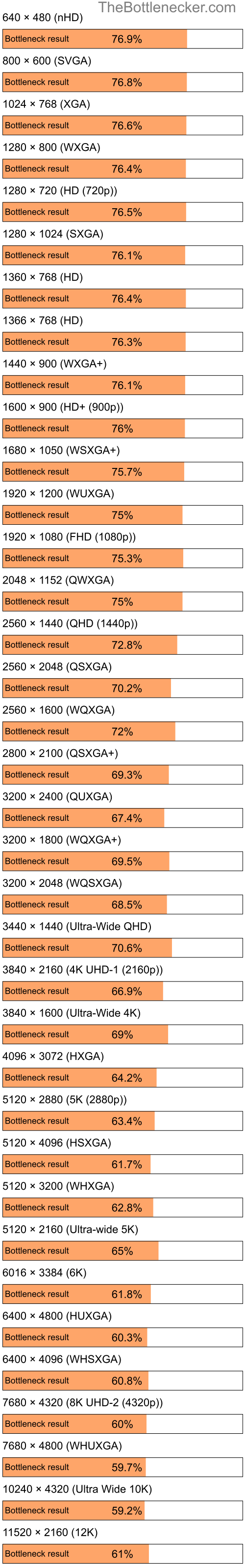 Bottleneck results by resolution for Intel Core i7-3770 and NVIDIA GeForce RTX 4070 Ti inGarry's Mod