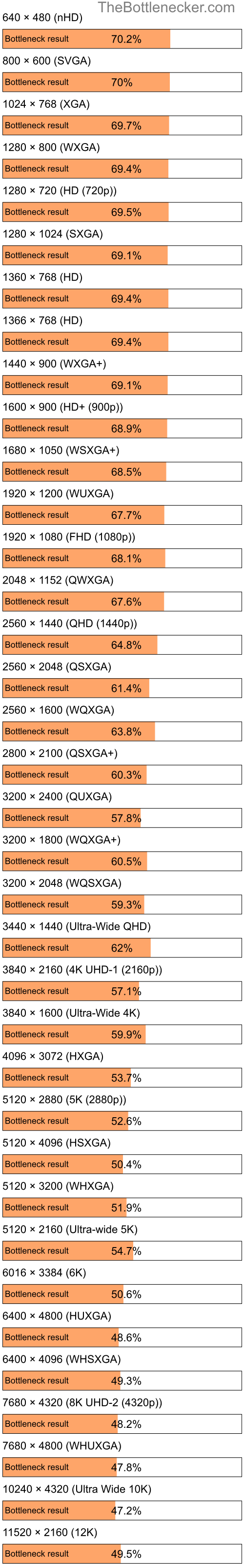 Bottleneck results by resolution for Intel Core i7-4790 and AMD Radeon RX 6800 inGarry's Mod