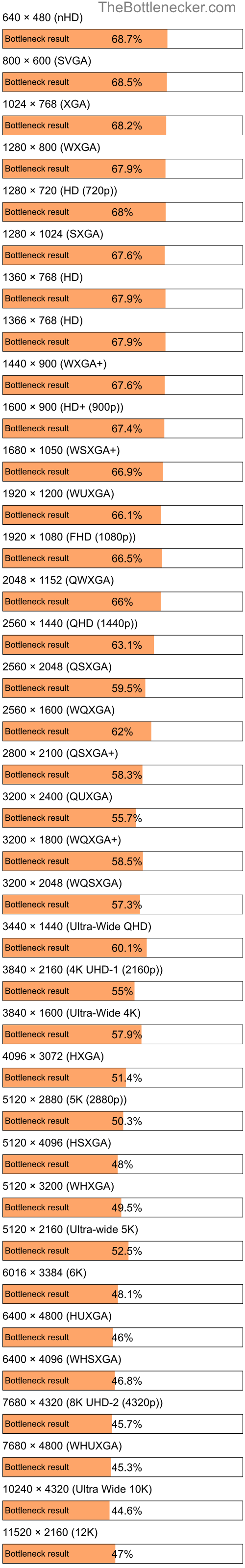 Bottleneck results by resolution for Intel Core i7-4790 and NVIDIA GeForce RTX 3060 Ti inGarry's Mod