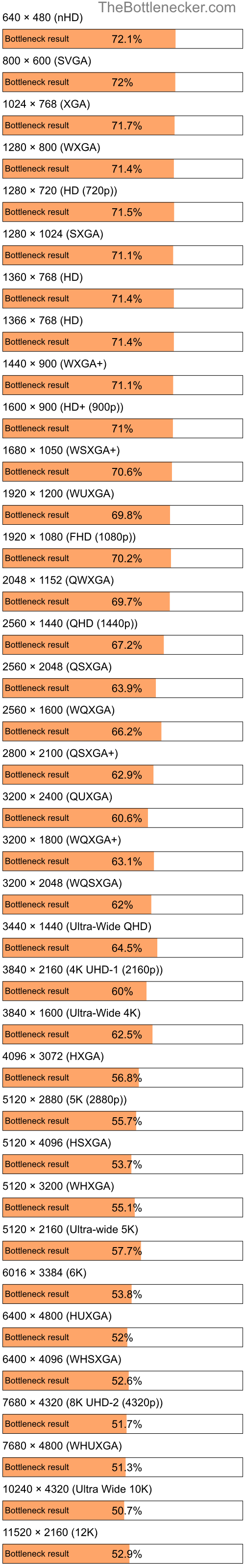 Bottleneck results by resolution for Intel Core i7-4790 and AMD Radeon RX 6800 XT inGarry's Mod