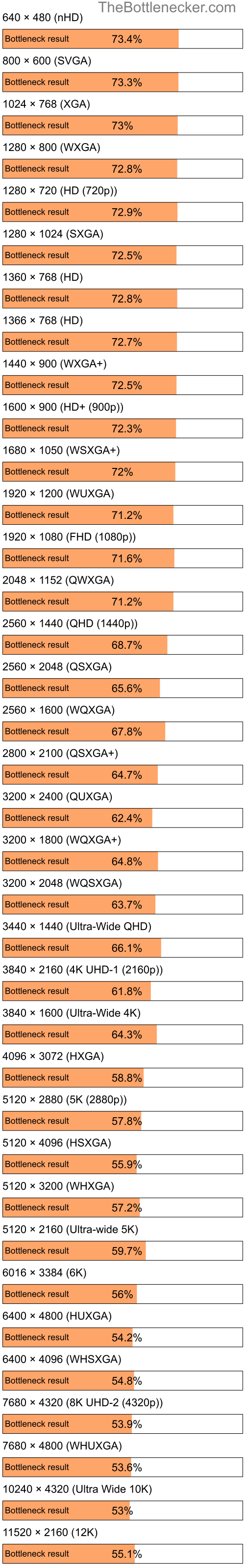 Bottleneck results by resolution for Intel Core i7-4790 and NVIDIA GeForce RTX 3080 Ti inGarry's Mod