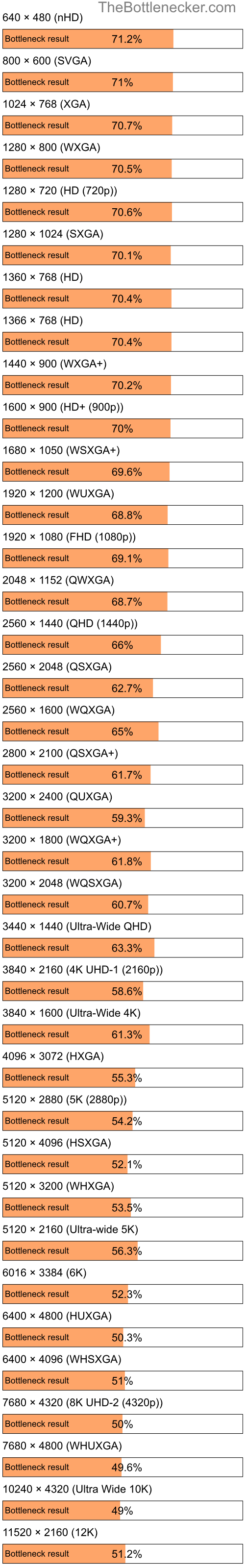 Bottleneck results by resolution for Intel Core i7-4790 and NVIDIA GeForce RTX 3070 Ti inGarry's Mod