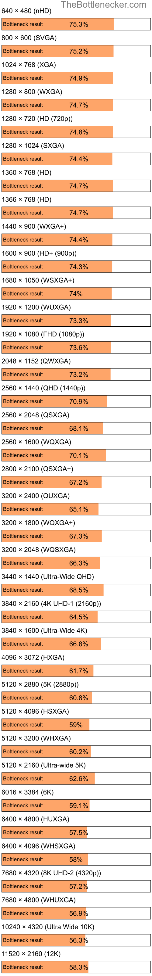 Bottleneck results by resolution for Intel Core i7-4790 and AMD Radeon RX 7900 XTX inGarry's Mod