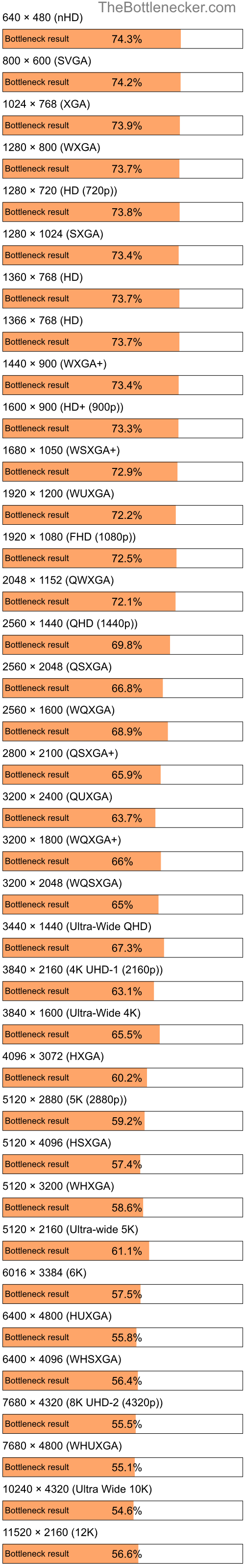 Bottleneck results by resolution for Intel Core i7-4790 and AMD Radeon RX 7900 XT inGarry's Mod