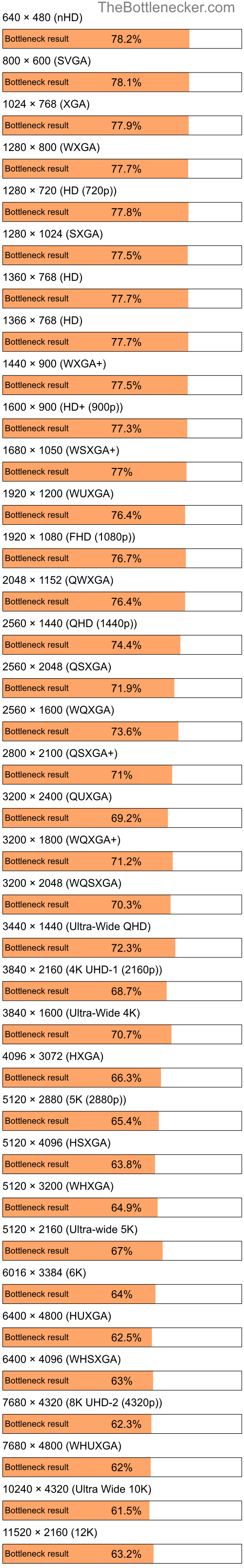 Bottleneck results by resolution for Intel Core i7-4790 and NVIDIA GeForce RTX 4090 inGarry's Mod