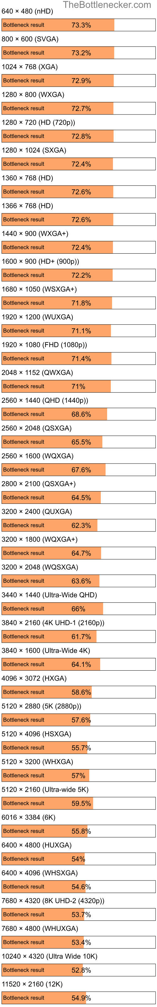 Bottleneck results by resolution for Intel Core i7-4790 and NVIDIA GeForce RTX 4070 inGarry's Mod