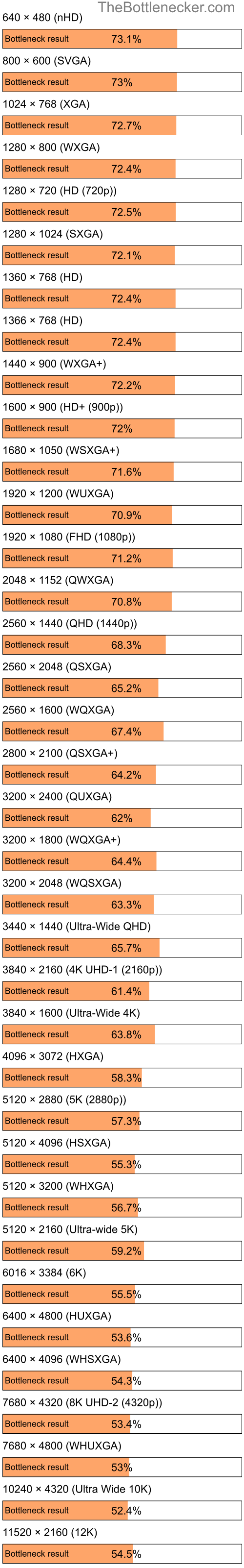 Bottleneck results by resolution for Intel Core i7-4790 and AMD Radeon RX 7900 GRE inGarry's Mod