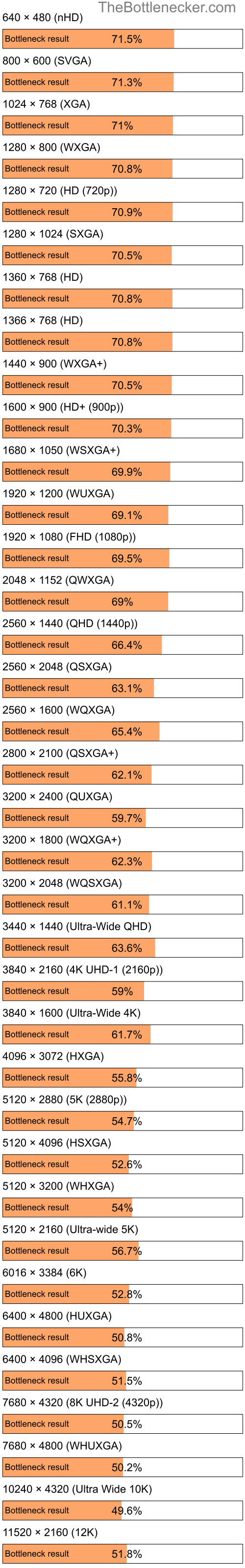 Bottleneck results by resolution for Intel Core i7-4790 and AMD Radeon RX 7800 XT inGarry's Mod