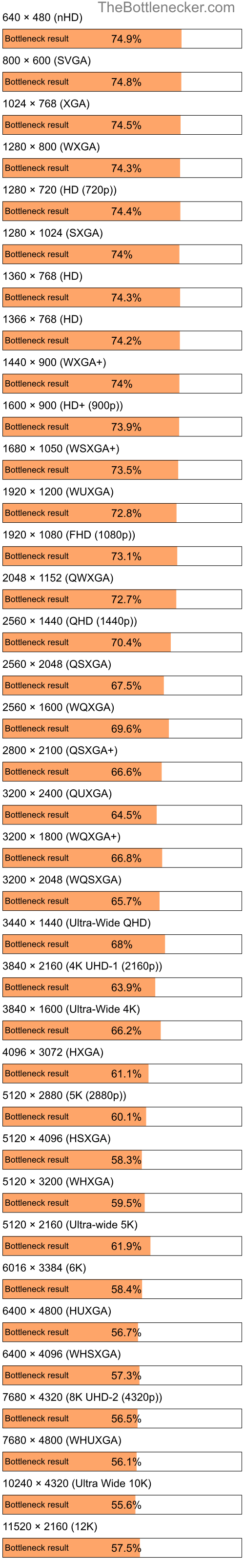 Bottleneck results by resolution for Intel Core i7-4790 and NVIDIA GeForce RTX 4070 SUPER inGarry's Mod