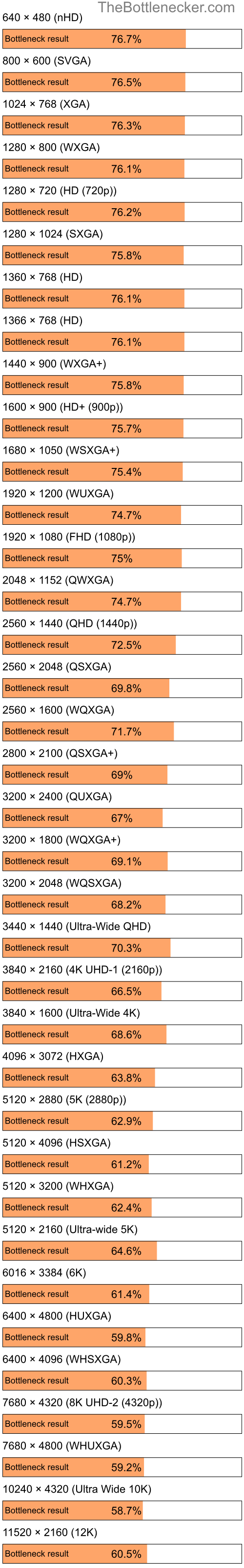 Bottleneck results by resolution for Intel Core i7-4790 and NVIDIA GeForce RTX 4080 SUPER inGarry's Mod