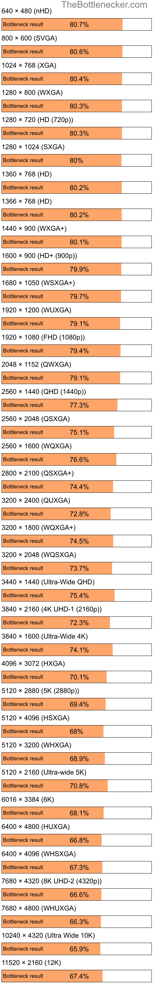 Bottleneck results by resolution for Intel Atom N280 and NVIDIA GeForce GTX 1050 Ti in Processor Intense Tasks