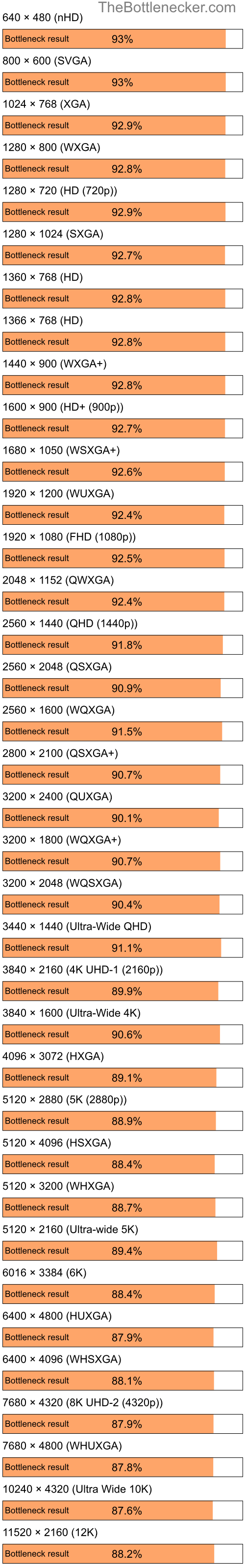 Bottleneck results by resolution for Intel Atom N280 and NVIDIA GeForce RTX 4080 in Processor Intense Tasks