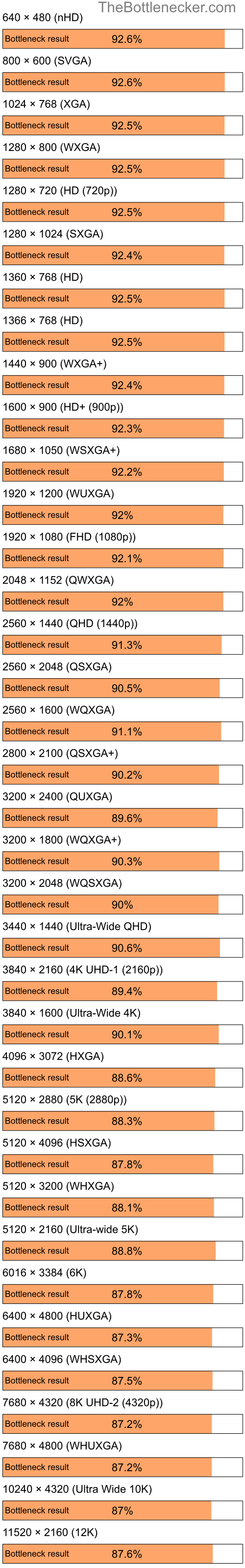 Bottleneck results by resolution for Intel Atom N280 and NVIDIA GeForce RTX 4070 Ti in Processor Intense Tasks