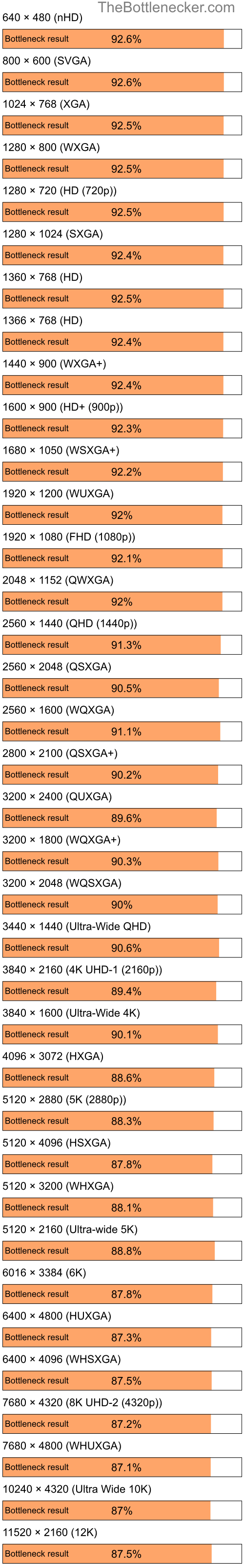 Bottleneck results by resolution for Intel Atom N280 and NVIDIA GeForce RTX 4070 Ti SUPER in Processor Intense Tasks