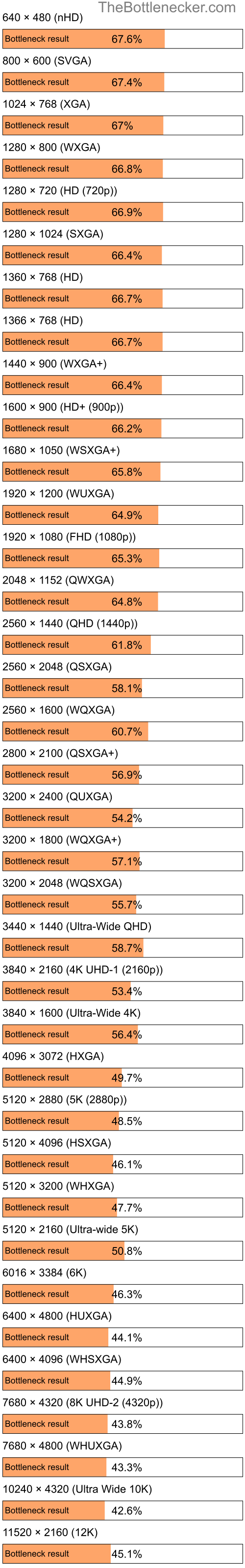 Bottleneck results by resolution for Intel Core i5-9400 and NVIDIA GeForce RTX 4070 Ti in Processor Intense Tasks