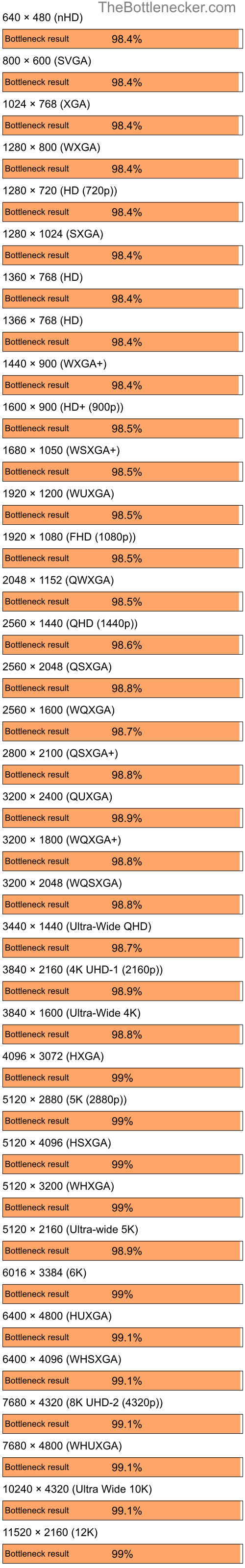 Bottleneck results by resolution for AMD Ryzen 5 2600 and NVIDIA GeForce4 MX 440 in Graphic Card Intense Tasks