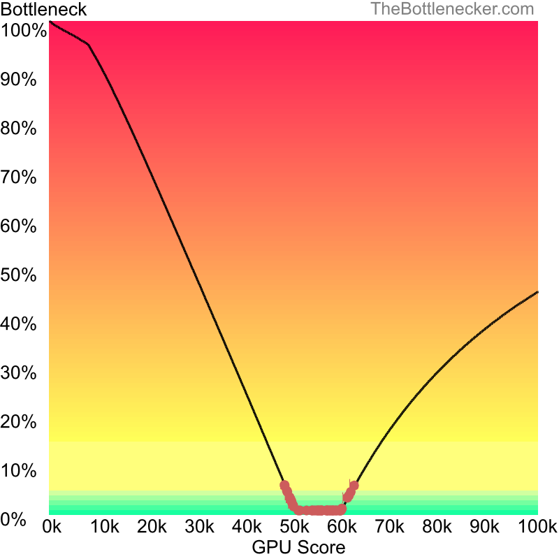 Curve chart that shows graphic cards that will fix bottleneck in bottleneck calculation of Intel Core i7-12700KF and NVIDIA GeForce RTX 4060 inKerbal Space Program with 1360 × 768 and 1 monitor