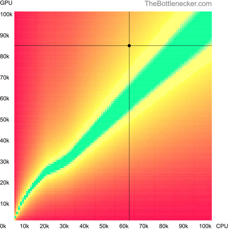 Bottleneck heatmap chart of crossing AMD Ryzen 5 3600 score and NVIDIA GeForce RTX 4070 score inDirt Rally 2.0 with 2560 × 1440 and 1 monitor