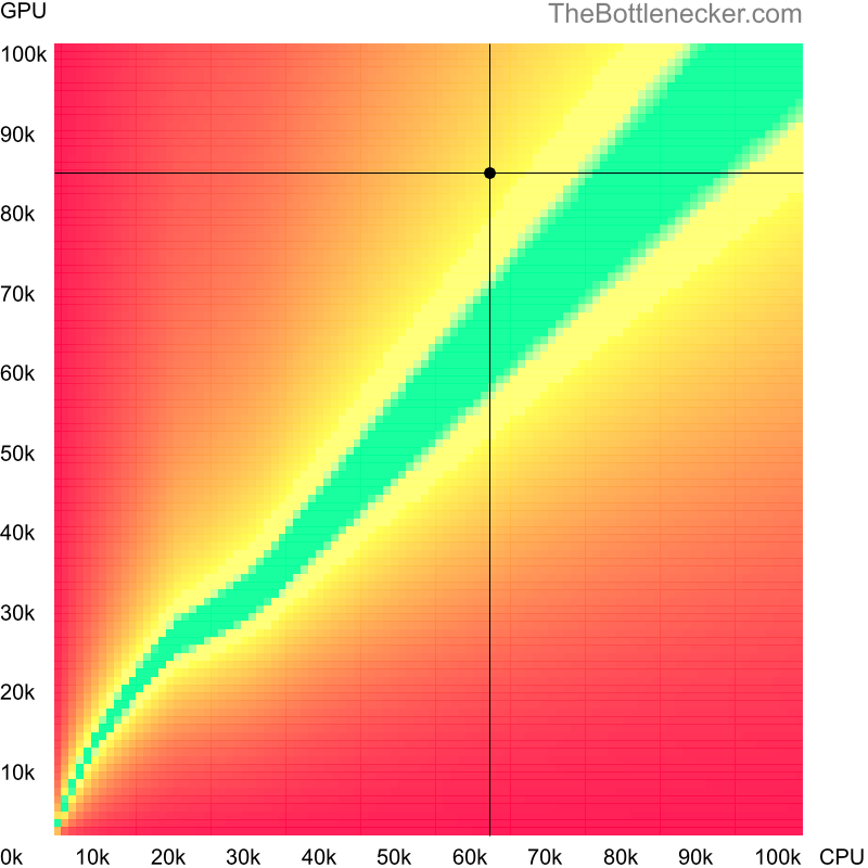 Bottleneck heatmap chart of crossing AMD Ryzen 5 3600 score and NVIDIA GeForce RTX 4070 score inDirt Rally 2.0 with 3440 × 1440 and 1 monitor