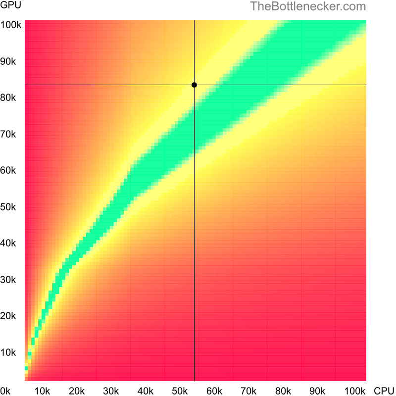 Bottleneck heatmap chart of crossing Intel Core i5-9400 score and NVIDIA GeForce RTX 3080 score inDeath Stranding with 2560 × 2048 and 1 monitor