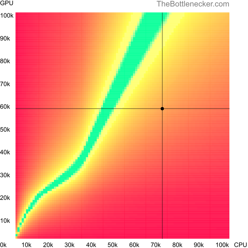 Bottleneck heatmap chart of crossing Intel Core i7-12700KF score and NVIDIA GeForce GTX 1660 SUPER score inMonster Hunter: World with 10240 × 4320 and 1 monitor