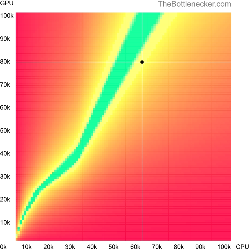 Bottleneck heatmap chart of crossing AMD Ryzen 5 3600X score and NVIDIA GeForce RTX 3070 Ti score inCall of Duty: Modern Warfare with 7680 × 4800 and 1 monitor