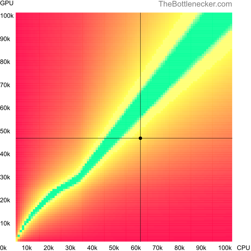 Bottleneck heatmap chart of crossing Intel Core i5-11400F score and NVIDIA GeForce GTX 1650 score inCall of Duty: Modern Warfare with 800 × 600 and 1 monitor