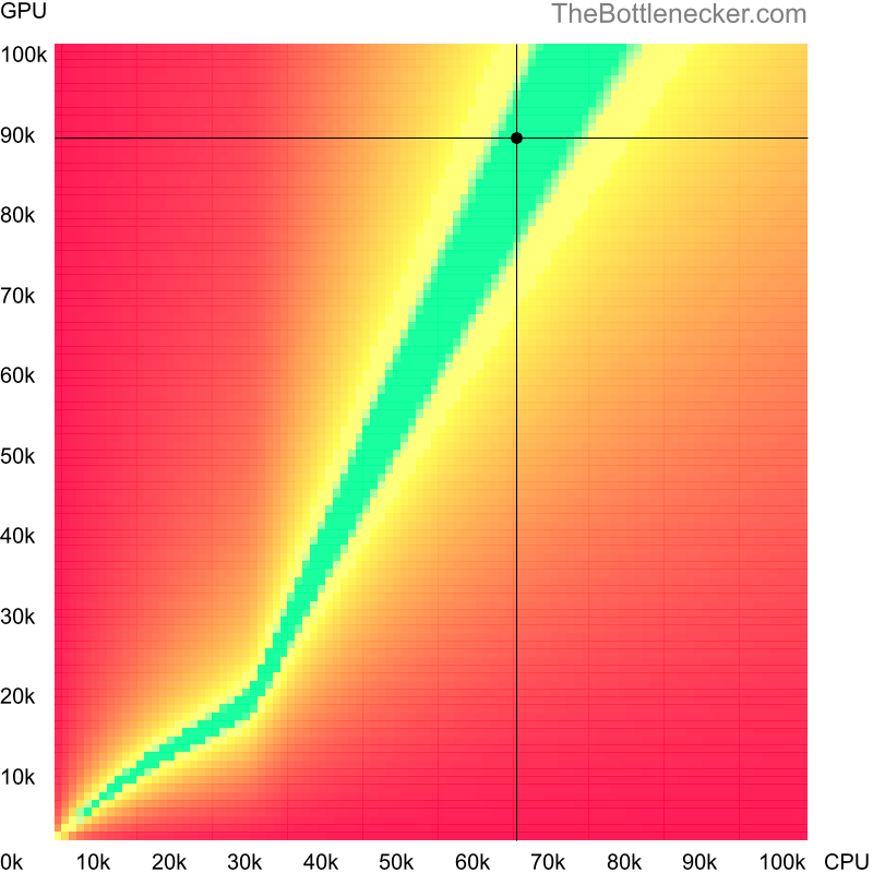 Bottleneck heatmap chart of crossing AMD Ryzen 5 5600X score and NVIDIA GeForce RTX 4070 SUPER score inForza Horizon 3 with 4096 × 3072 and 1 monitor