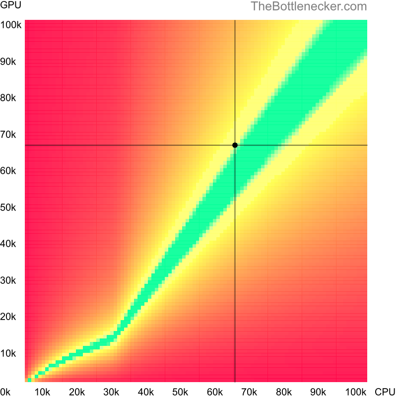 Bottleneck heatmap chart of crossing AMD Ryzen 5 5600X score and NVIDIA GeForce RTX 2060 SUPER score inForza Horizon 3 with 640 × 480 and 1 monitor