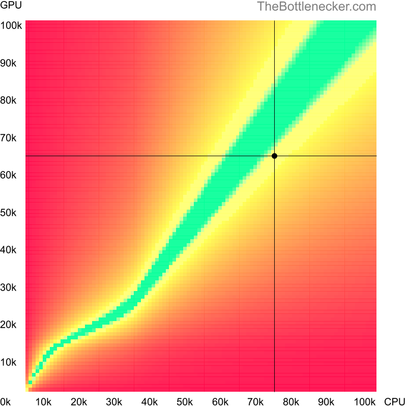 Bottleneck heatmap chart of crossing Intel Core i5-14600K score and NVIDIA GeForce GTX 1080 score inNeed for Speed: Heat with 1280 × 720 and 1 monitor