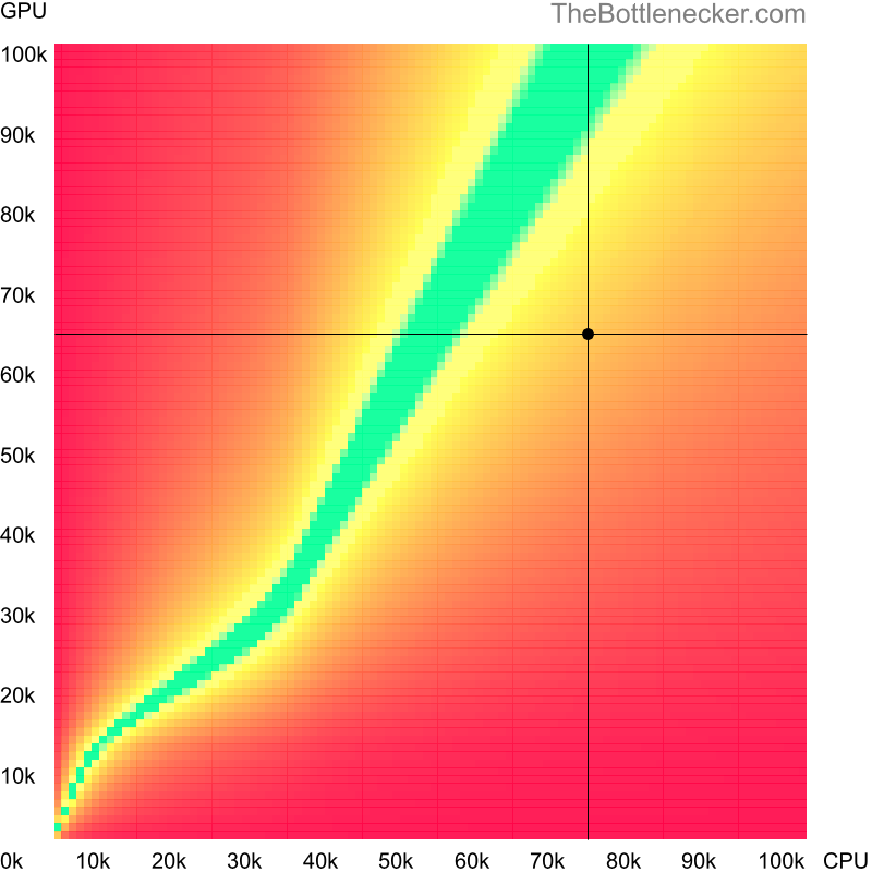 Bottleneck heatmap chart of crossing Intel Core i5-14600K score and NVIDIA GeForce GTX 1080 score inNeed for Speed: Heat with 3840 × 2160 and 1 monitor