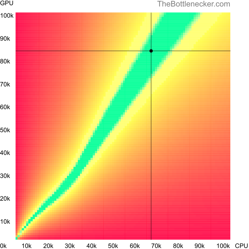 Bottleneck heatmap chart of crossing AMD Ryzen 7 5700G score and AMD Radeon RX 7900 GRE score inFarming Simulator 19 with 6400 × 4096 and 1 monitor