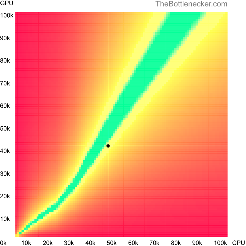 Bottleneck heatmap chart of crossing Intel Core i5-6500 score and NVIDIA GeForce GTX 1050 Ti score inDayZ with 3840 × 2160 and 1 monitor