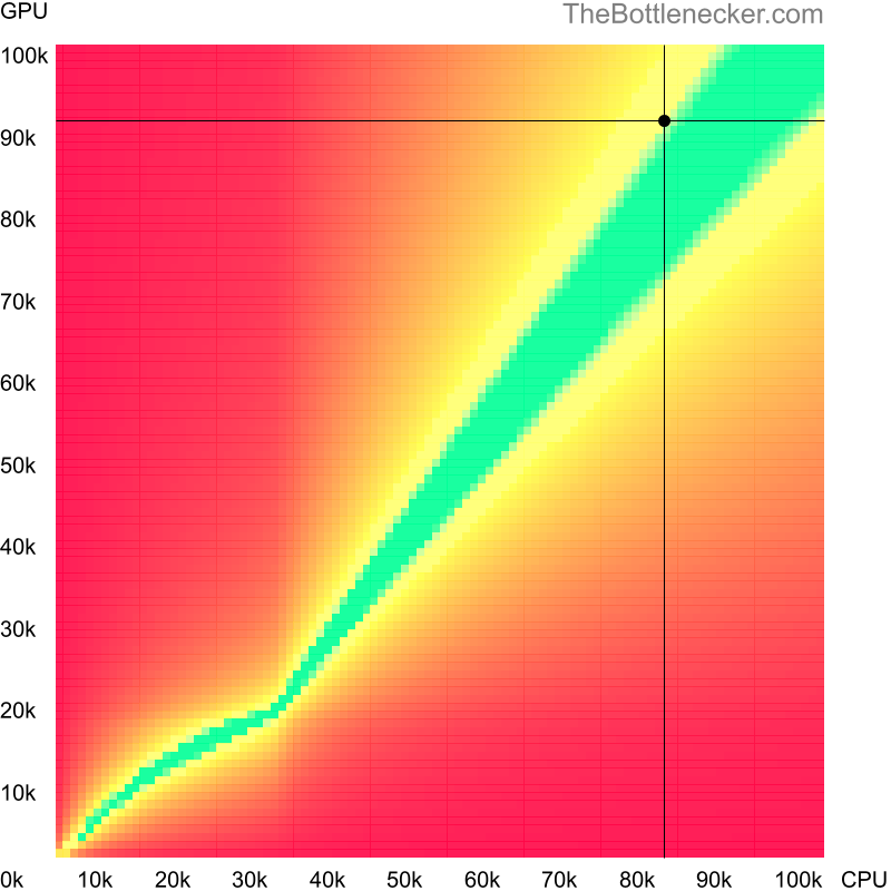 Bottleneck heatmap chart of crossing Intel Core i9-14900K score and NVIDIA GeForce RTX 4070 Ti SUPER score inHitman with 1920 × 1080 and 1 monitor