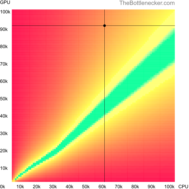 Bottleneck heatmap chart of crossing AMD Ryzen 5 4500 score and NVIDIA GeForce RTX 4070 Ti SUPER score inCall of Duty: Ghosts with 1280 × 800 and 1 monitor