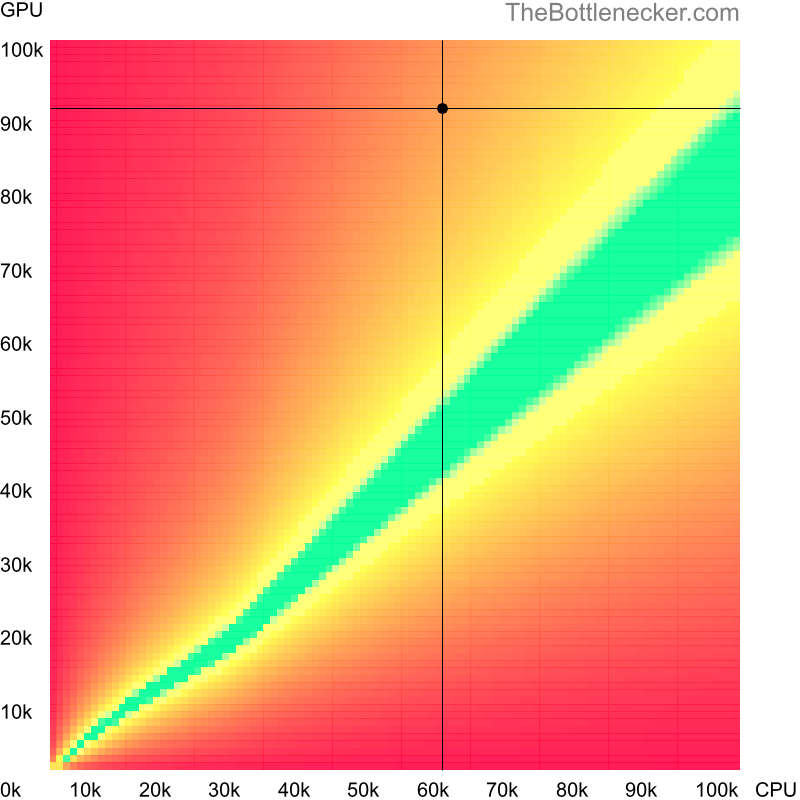 Bottleneck heatmap chart of crossing AMD Ryzen 5 4500 score and NVIDIA GeForce RTX 4070 Ti SUPER score inCall of Duty: Ghosts with 1920 × 1080 and 1 monitor