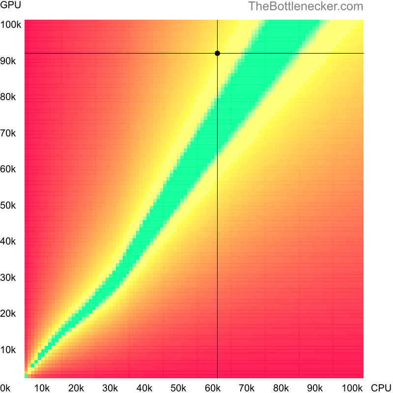 Bottleneck heatmap chart of crossing AMD Ryzen 5 4500 score and NVIDIA GeForce RTX 4070 Ti SUPER score inCall of Duty: Ghosts with 7680 × 4800 and 1 monitor