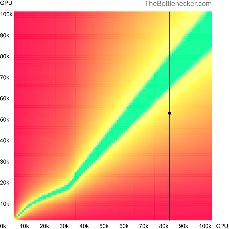 Bottleneck heatmap chart of crossing Intel Core i9-13900K score and NVIDIA GeForce GTX 1650 SUPER score inDark Souls III with 640 × 480 and 1 monitor